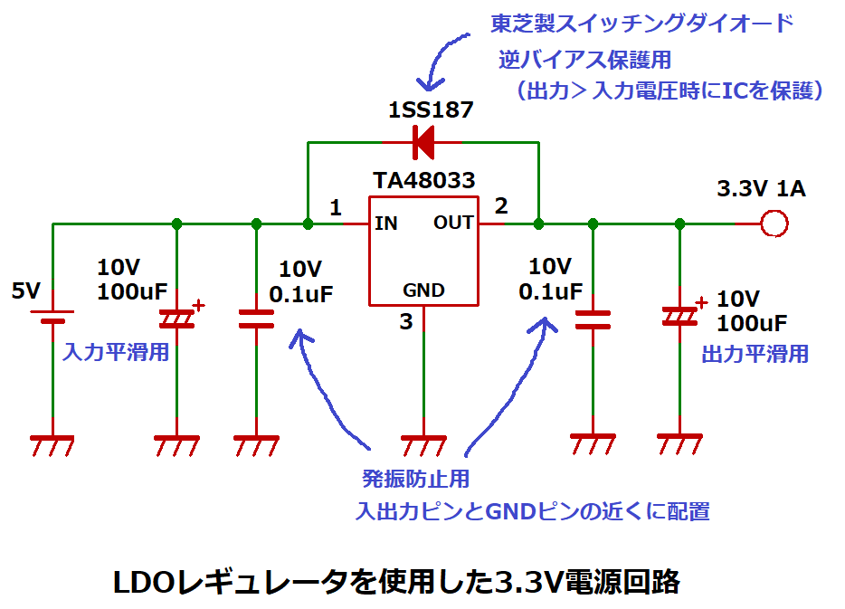LDOレギュレータを使用した3.3V電源回路