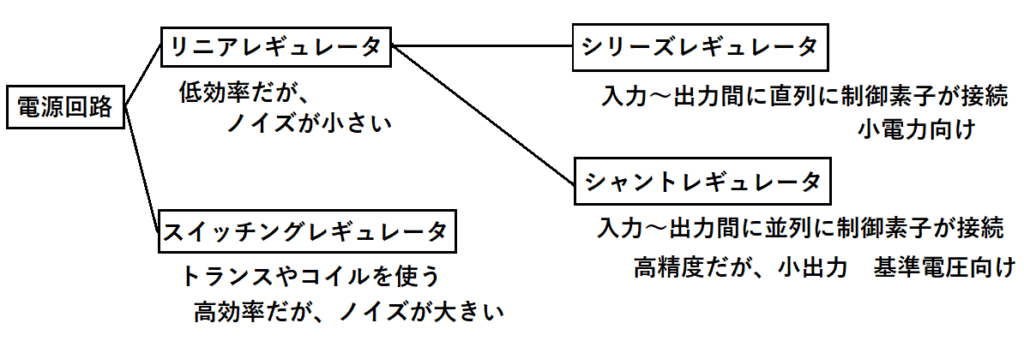 電源回路の種類