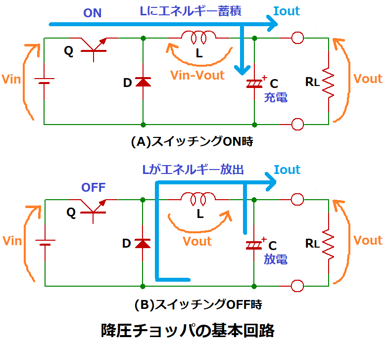 降圧チョッパの基本回路