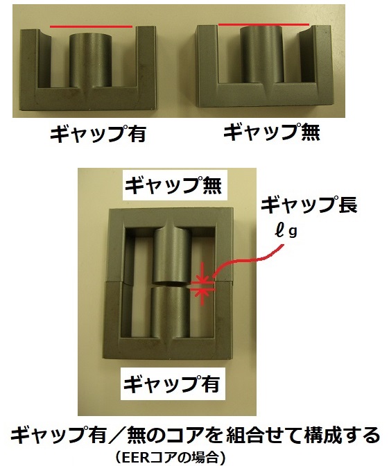 トランスのコアに設けたギャップの図