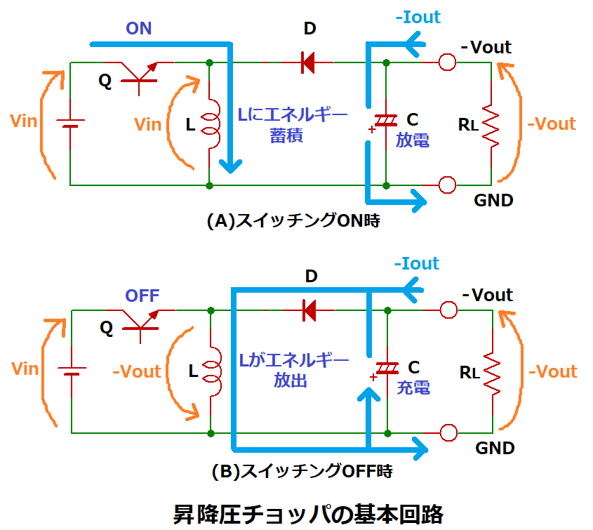 昇降圧チョッパの基本回路