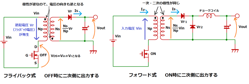 フライバック電源とフォワード電源の違い