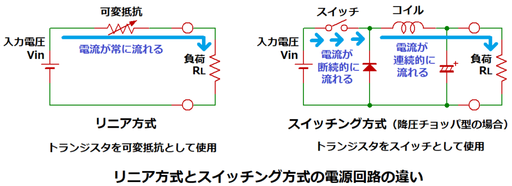 リニア電源とスイッチング電源の違い