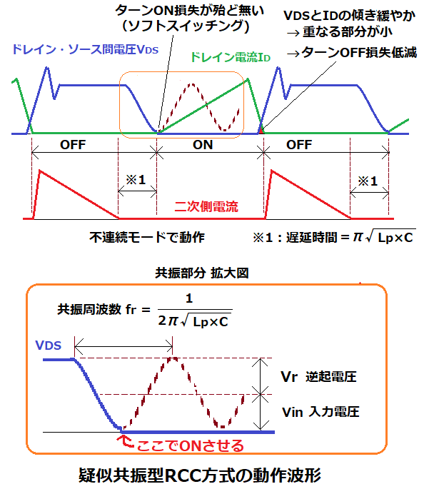 疑似共振型RCC方式の動作波形