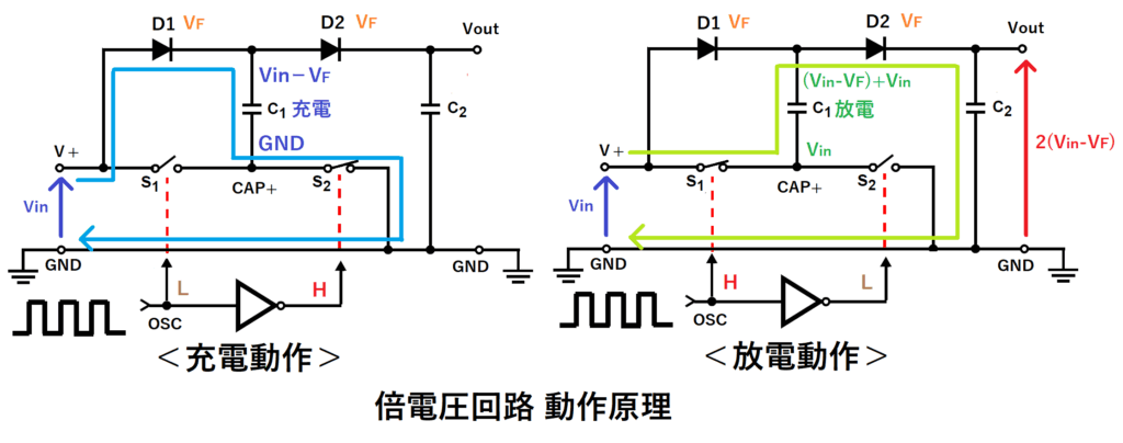 チャージポンプによる倍電圧回路