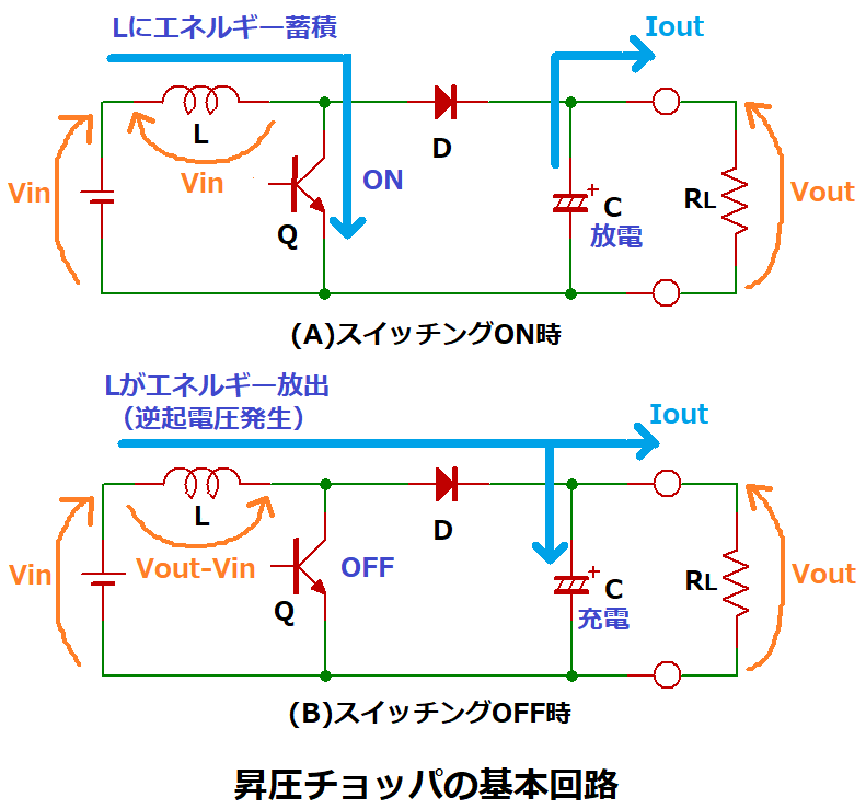 昇圧チョッパの基本回路