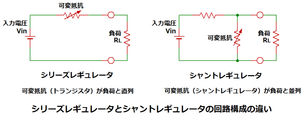 シリーズレギュレータとシャントレギュレータの回路構成の違い