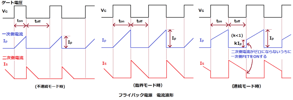フライバック電源の各動作モードにおける電流波形