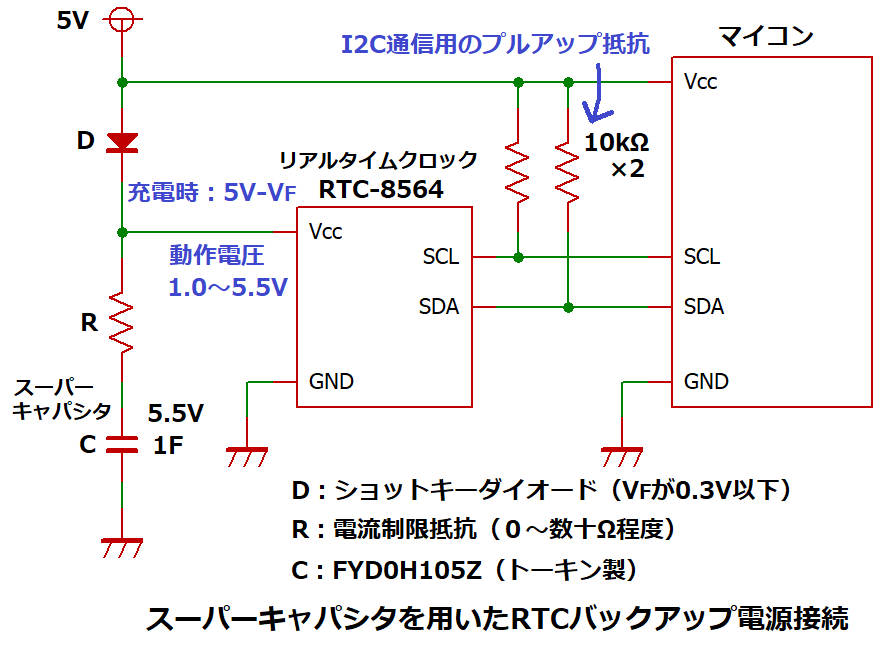 スーパーキャパシタを用いたRTCバックアップ電源接続