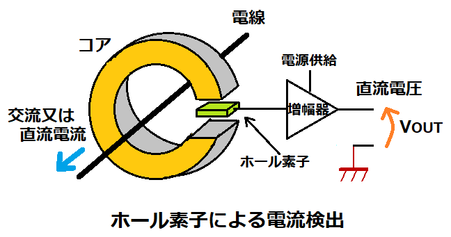 ホール素子による電流検出