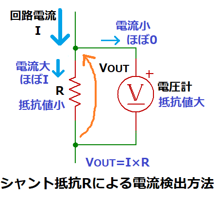 シャント抵抗Rによる電流検出方法