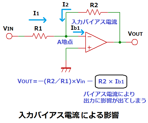 入力バイアス電流による影響