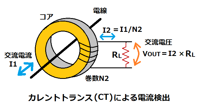 カレントトランスによる電流検出
