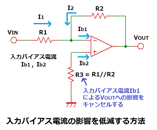 入力バイアス電流の影響を低減する方法