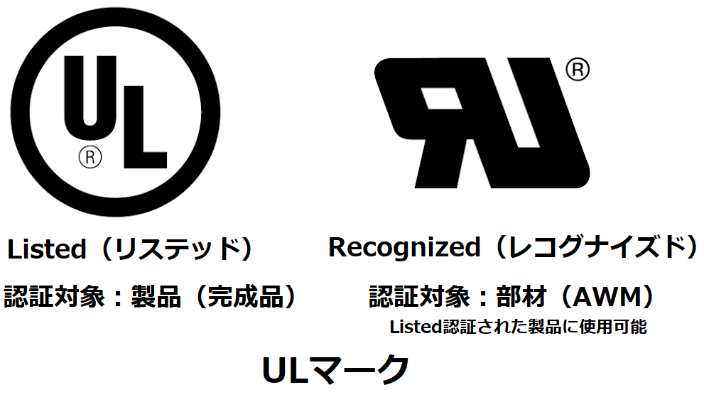 ULマーク リステッド認証とレコグナイズド認証