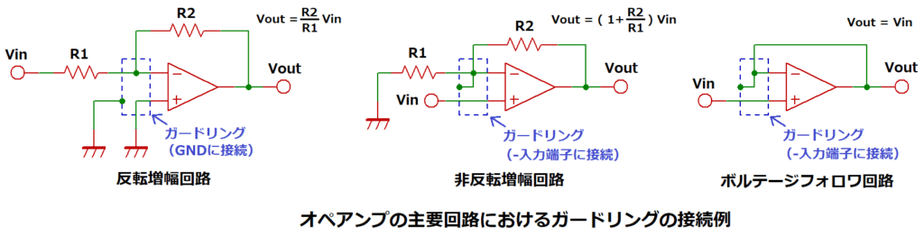 オペアンプの主要回路におけるガードリングの接続例