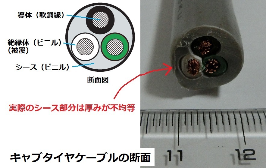キャブタイヤケーブルの断面写真