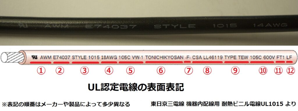 UL認定電線の表面表記