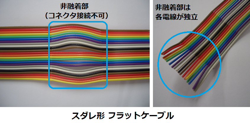 スダレ形フラットケーブル