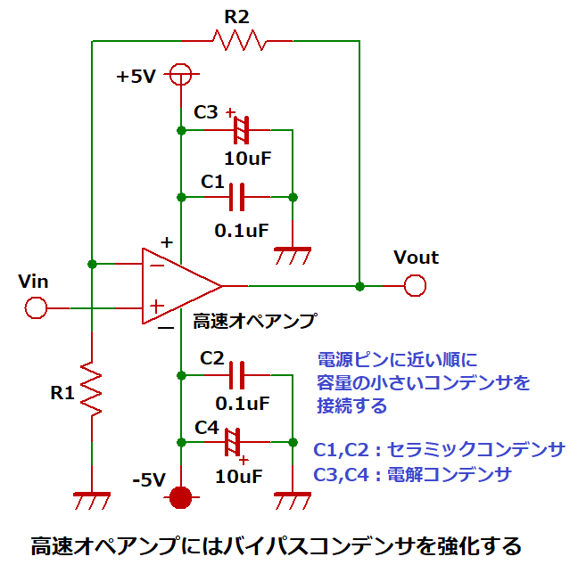 高速オペアンプはバイパスコンデンサを強化する