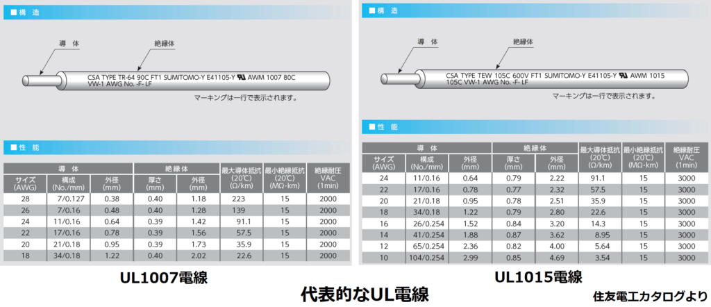 代表的なUL電線 UL1007とUL1015