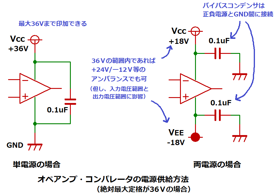 オペアンプの電源方法（単電源と両電源）