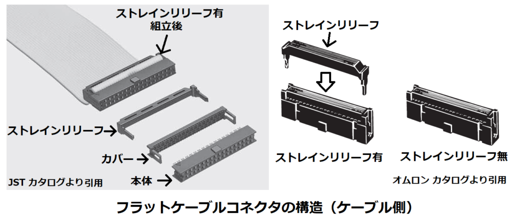 フラットケーブルコネクタの構造