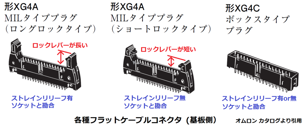 各種フラットケーブルコネクタ(基板側)