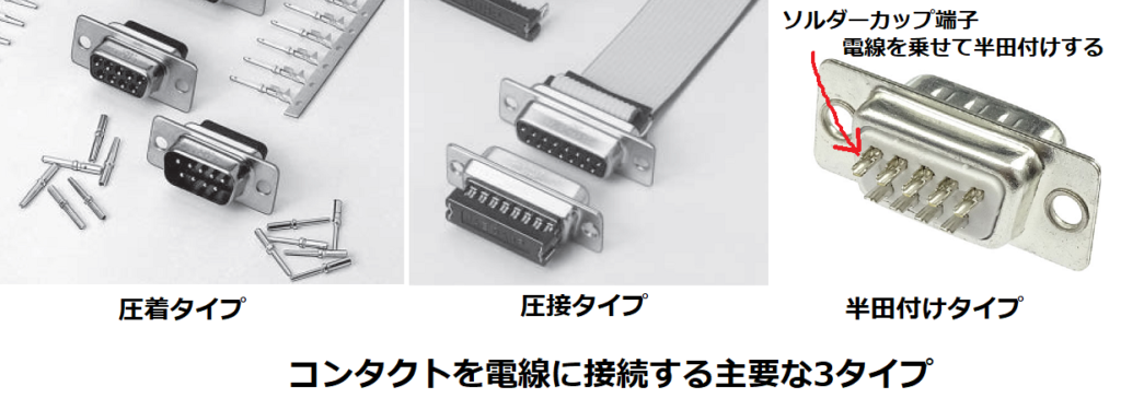 コンタクトを電線に接続する主要な3タイプ