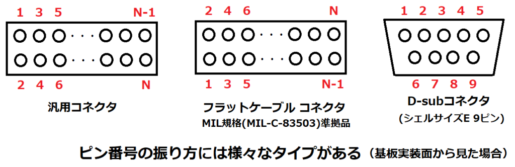 コネクタのピン番号の振り方