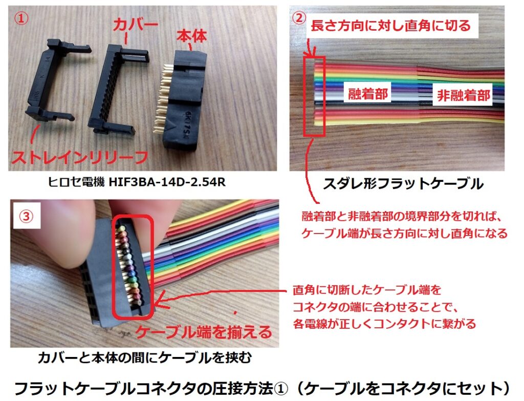フラットケーブルコネクタの圧接方法（ケーブルをコネクタにセット）