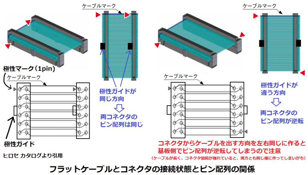 フラットケーブルとコネクタの接続状態とピン配列の関係