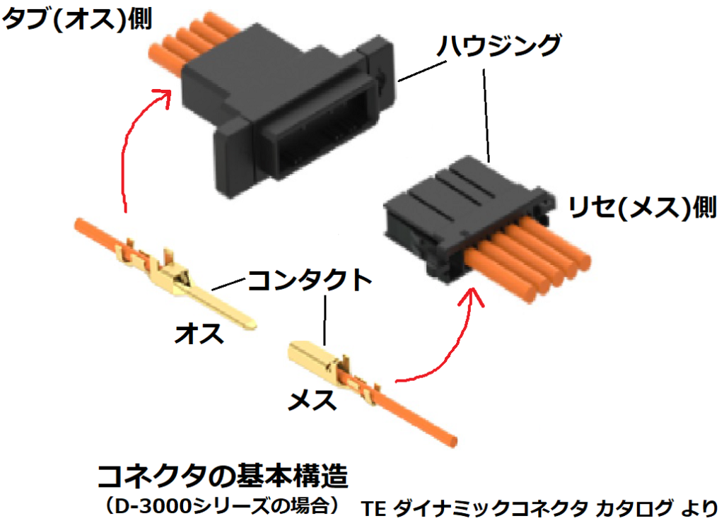 コネクタの基本構造(D-3000シリーズの場合)