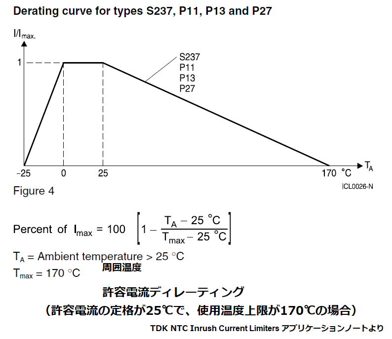 パワーサーミスタの許容電流ディレーティング