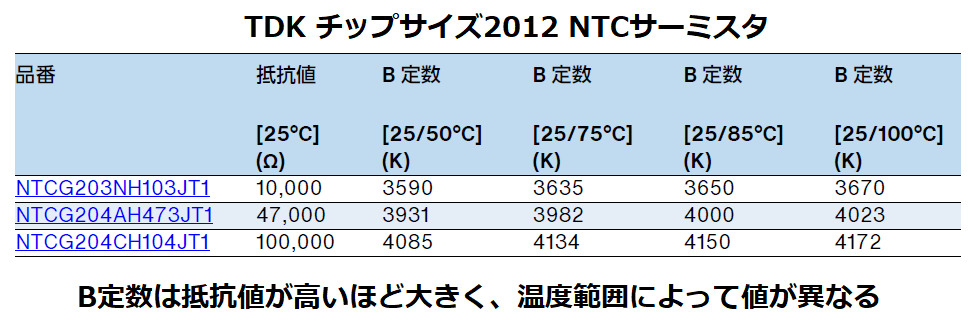 サーミスタの抵抗値とB定数の関係