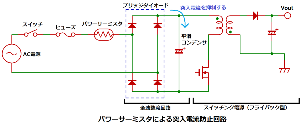 パワーサーミスタによる突入電流防止回路