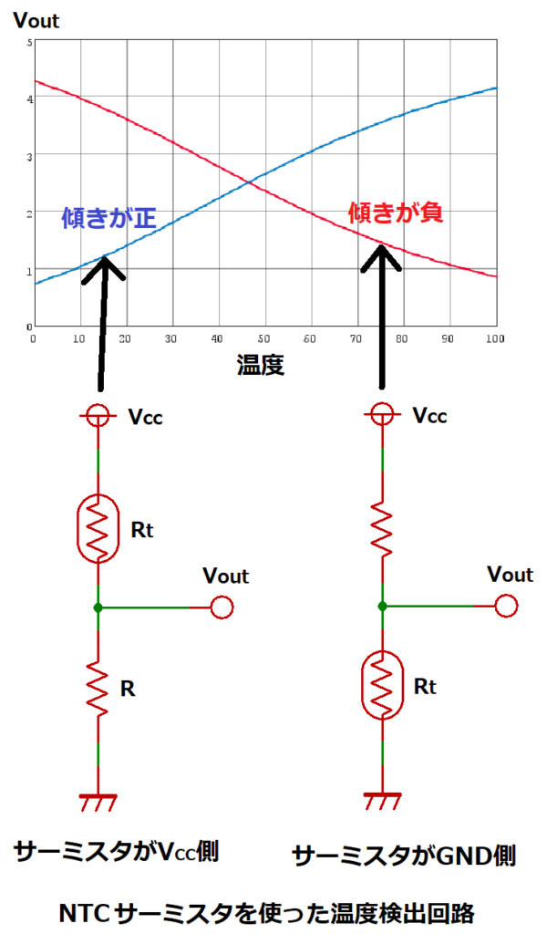 NTCサーミスタを使った温度測定回路