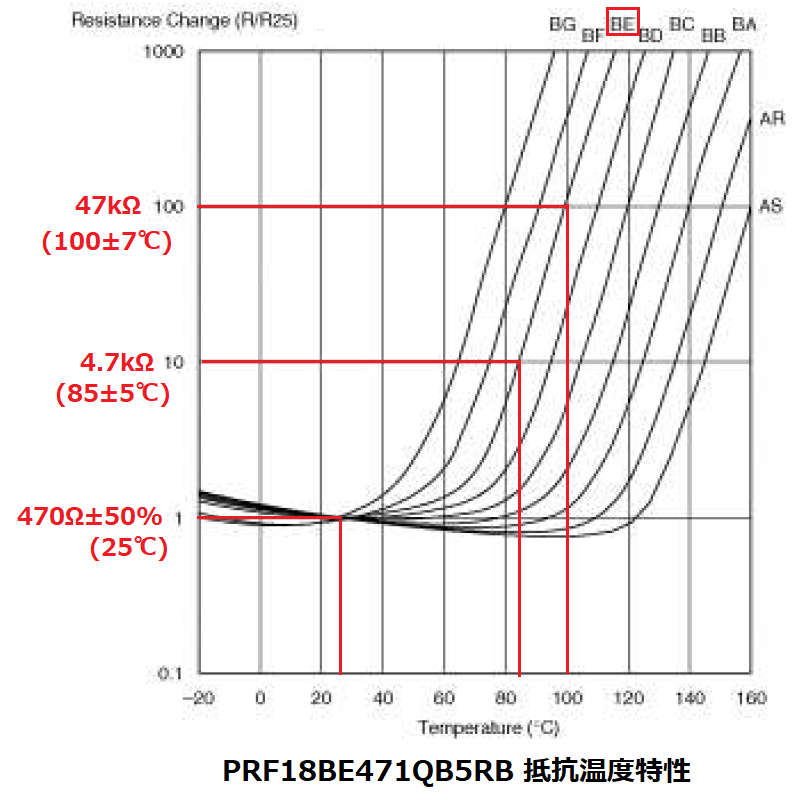 PTCサーミスタの抵抗ー温度特性