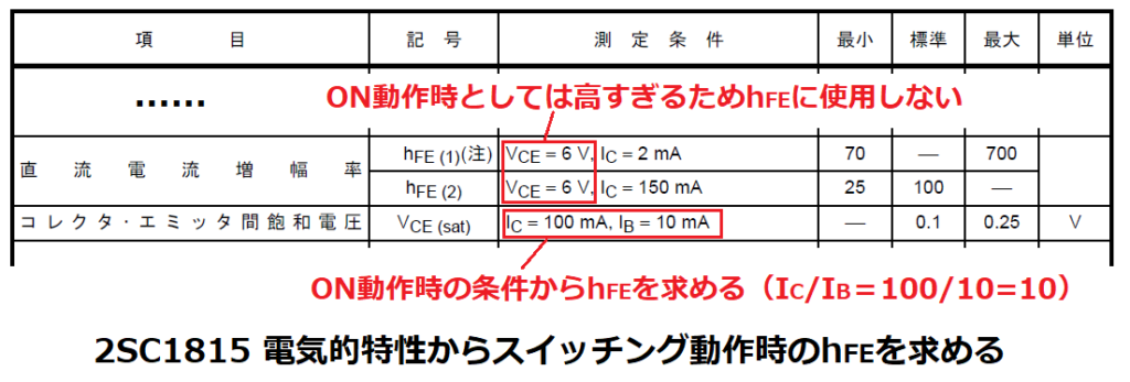 2SC1815の電気的特性からスイッチング動作時のhFEを求める