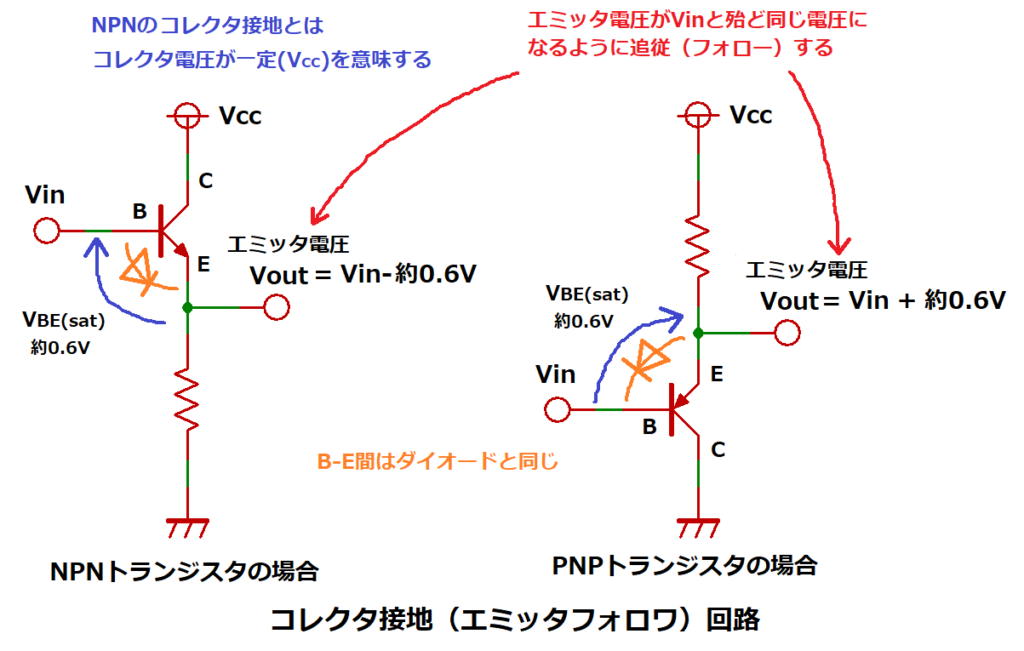 コレクタ接地(エミッタフォロワ)回路