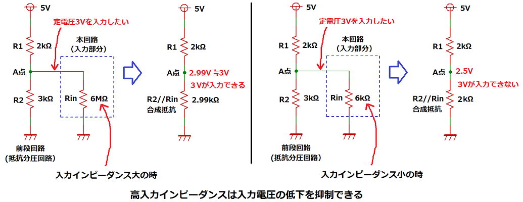 入力インピーダンスの影響