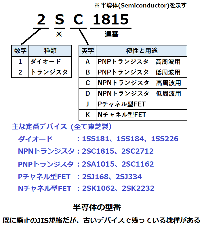 半導体の型番(旧JIS規格)