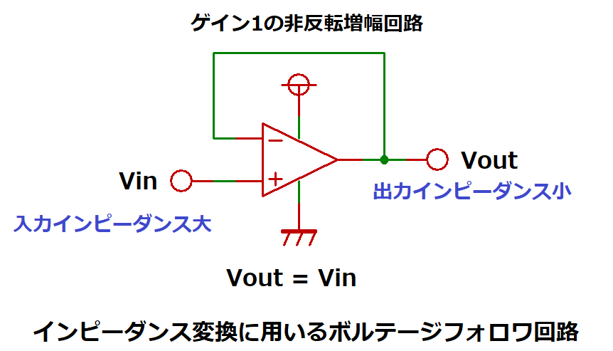 インピーダンス変換に用いるボルテージフォロワ回路