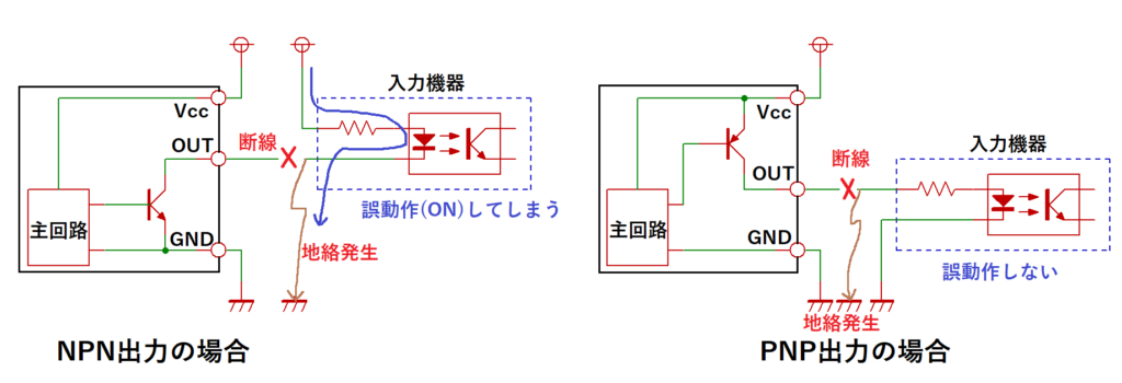 NPNとPNPトランジスタを使ったドライバ回路における地絡発生の違い