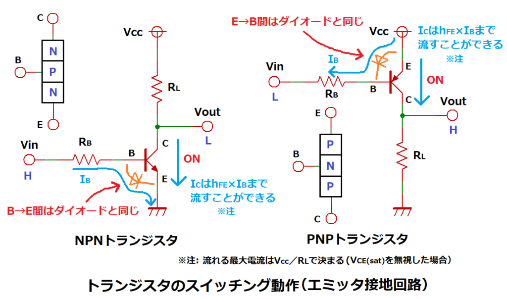 トランジスタのスイッチング動作(エミッタ接地回路)