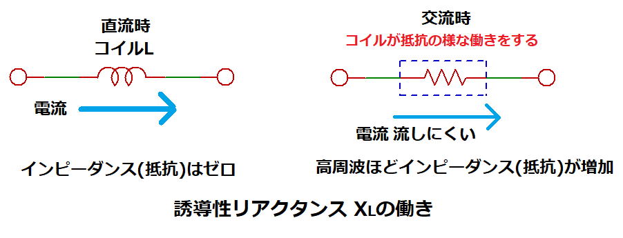 誘導性リアクタンスXLの働き