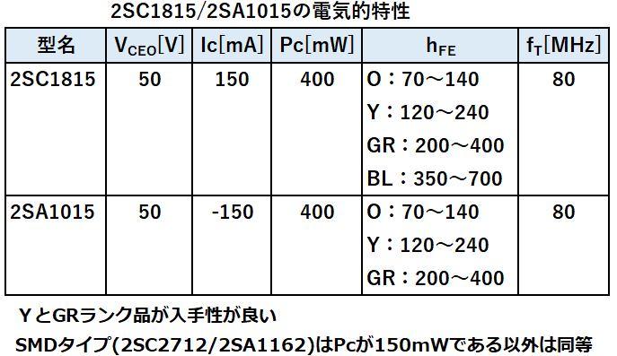 2SC1815/2SA1015の電気的特性