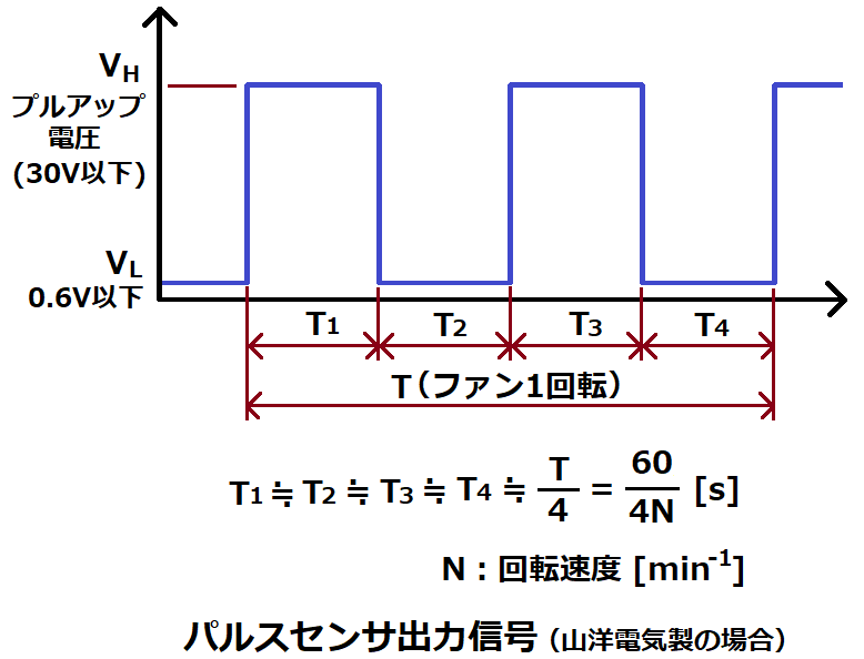 DCファンのパルスセンサ出力信号