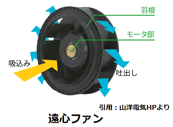 遠心ファン