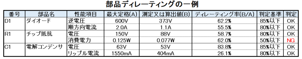 部品ディレーティングの一例